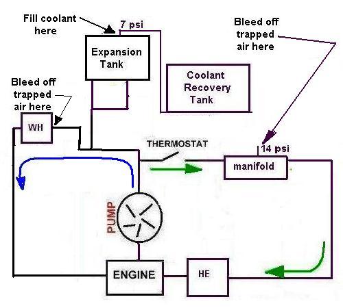 Coolant puzzle - Page 3 - SailNet Community